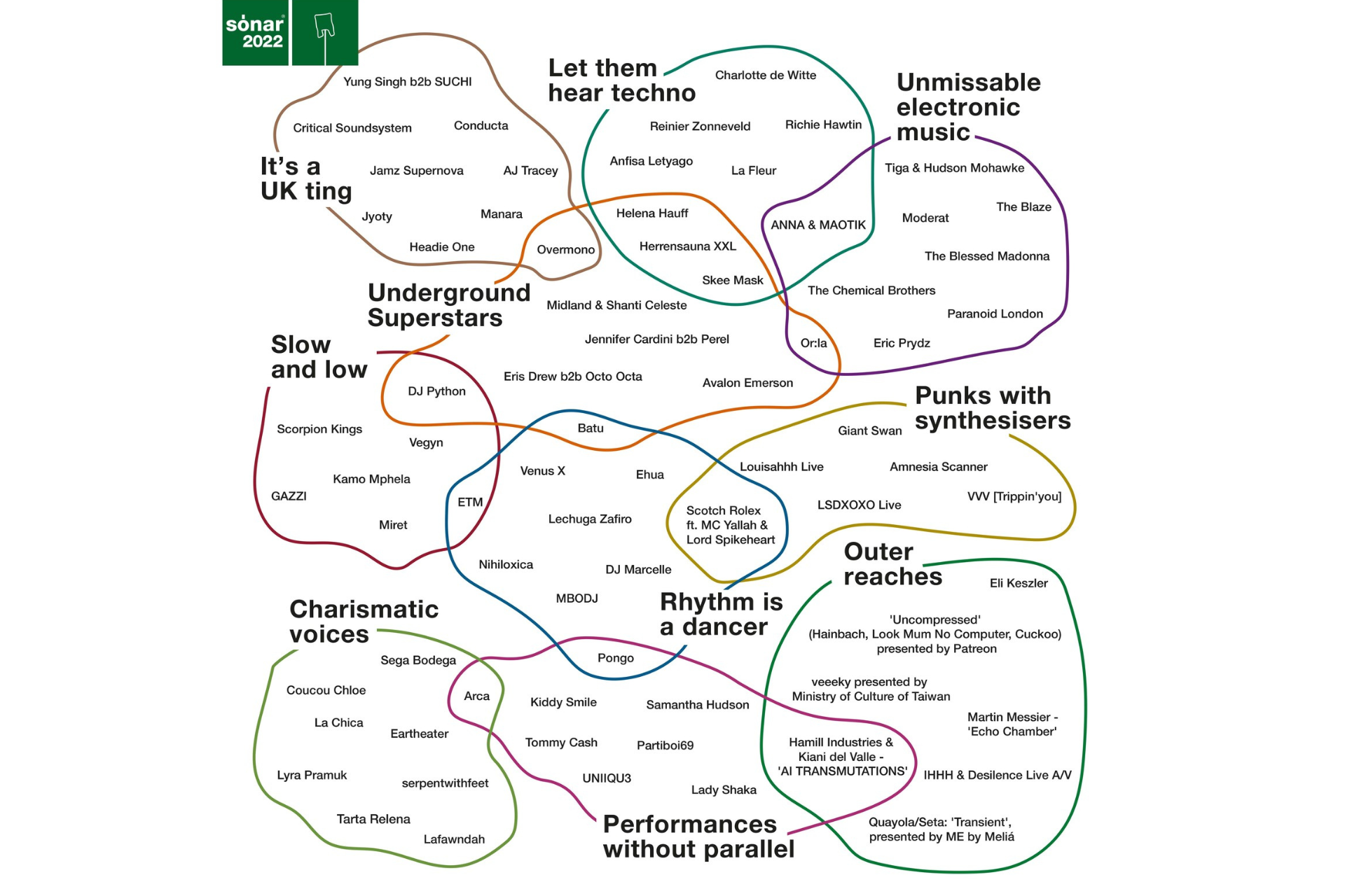 Explora el lineup de Sónar 2022